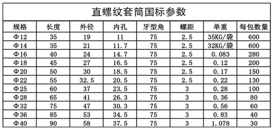 鋼筋套筒連接規范標準尺寸